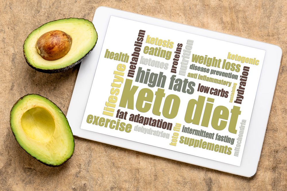 Blog post 27 - Keto Diet