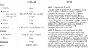 Blog-post-25-Staple-Diet-Example