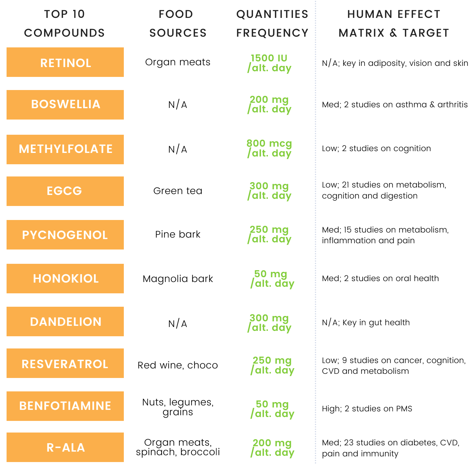 Blog-post-25-Top-10-Supplements-Stack