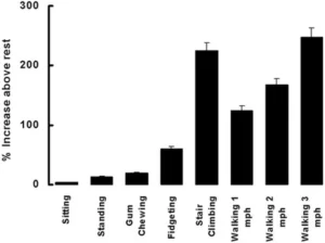 Blog-post-44-Energy-Expenditure-Chart